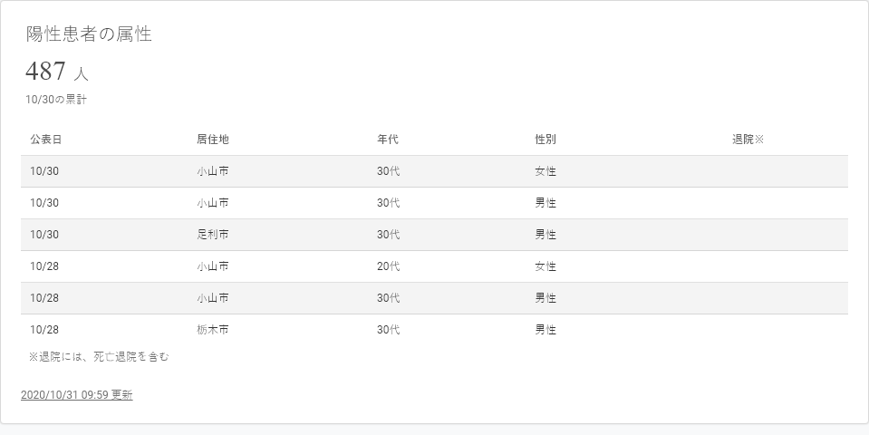 サンパウロで新型コロナウイルス感染症ワクチンの試験が始まる