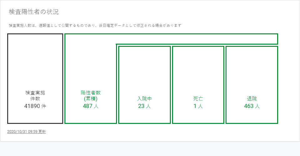 新型コロナウイルス感染症の症状の順序が科学者によって特定される
